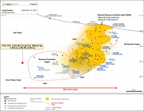 Figure 1. Johnson Tract Project – 2021 Drill Hole Longitudinal Section for JT Deposit (Photo: Business Wire)