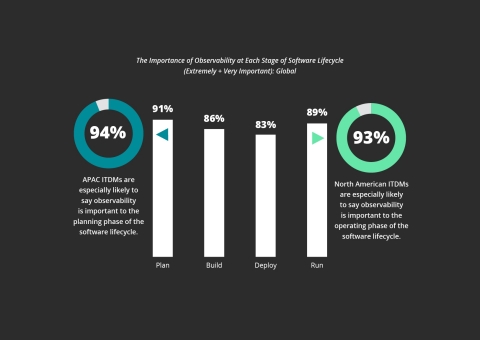 Importance of Observability (Graphic: Business Wire)