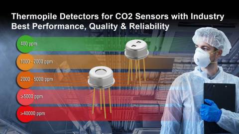 Thermopile Detectors for CO2 Sensors with Industry Best Performance, Quality & Reliability (Graphic: Business Wire)