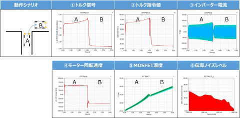 original 今回開発した技術によるシミュレーション事例（画像：ビジネスワイヤ）