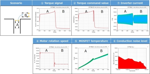 thumbnail Simulation results with the new technology (Graphic: Business Wire)