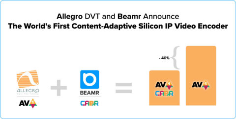 original (Photo: Allegro DVT)