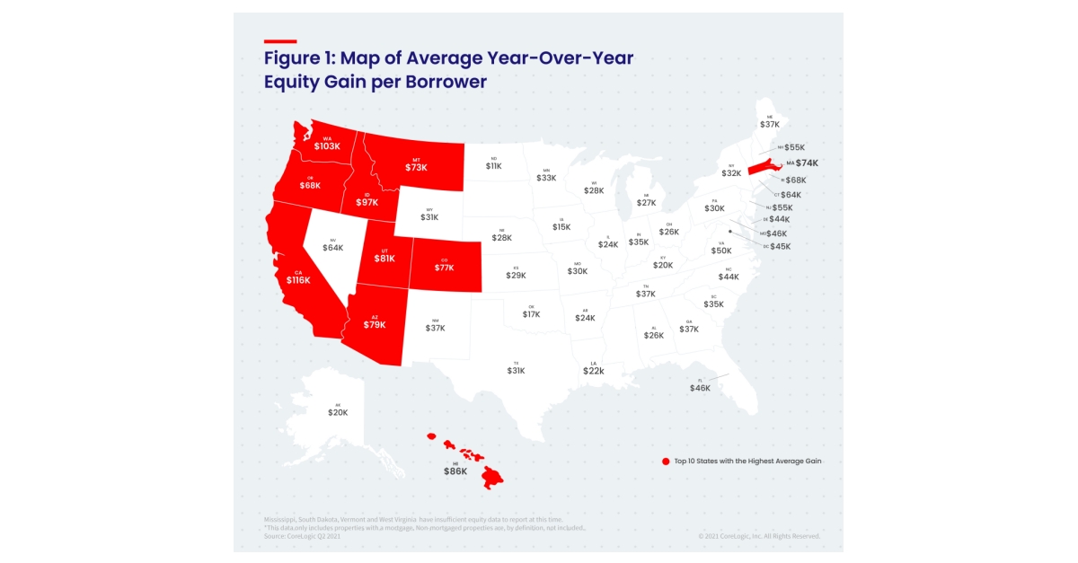 Homeowners Gained $2.9 Trillion in Equity in Q2 2021, CoreLogic Reports ...