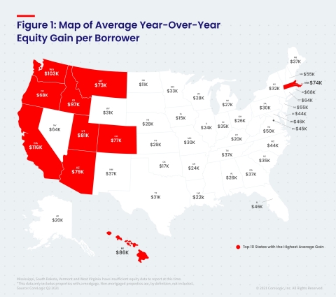 Homeowners Gained $2.9 Trillion in Equity in Q2 2021, CoreLogic Reports ...