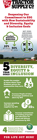 Tractor Supply issues infographic highlighting new sustainability and diversity, equity and inclusion goals.