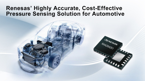 Renesas' Highly Accurate, Cost-Effective Pressure Sensing Solution for Automotive (Graphic: Business Wire)