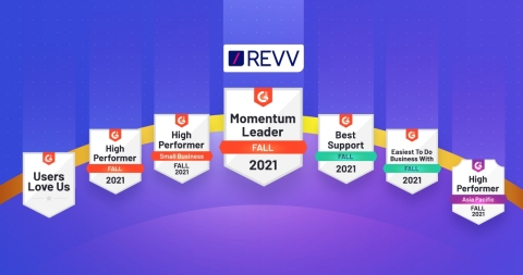 Revv, the leading document automation and electronic signature software, wins multiple awards in G2’s Fall 2021 Report for automating and optimizing business operations. Revv is recognized as ‘Momentum Leader’ for CPQ and Contract Management, and ‘High Performer’ for E-Signature, Document Generation and more. Revv also scooped up badges for Best Support, Easiest To Do Business With and Users Love Us. (Graphic: Business Wire)