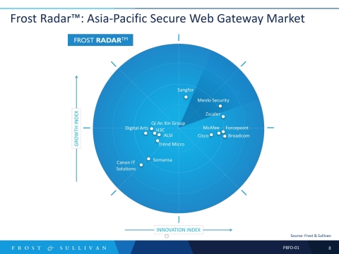 Frost & Sullivan Recognizes Menlo Security as a Growth and Innovation Leader in the Asia-Pacific Web Security Market (Graphic: Business Wire)