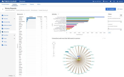 original TIBCO LABS Momentum (Graphic: Business Wire)