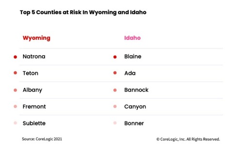 Top 5 Counties at Risk in Wyoming and Idaho (Graphic: Business Wire)