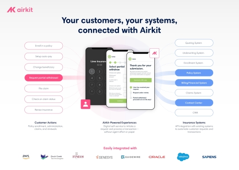 Major Carriers Crossing Consumer Digital Divide with Airkit’s New CX Solutions for Insurance (Graphic: Business Wire)