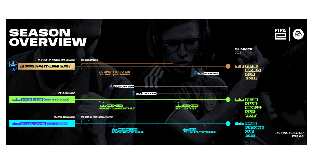 FIFA 22 Web App: All info about release time, login and content - Global  Esport News