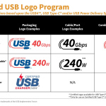 USB-IFが新しい認定USB Type-C®ケーブル電力定格ロゴを発表