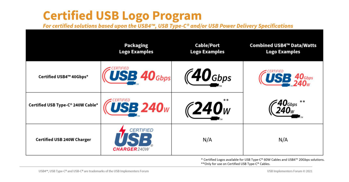 USBIF Announces New Certified USB TypeC® Cable Power Rating Logos