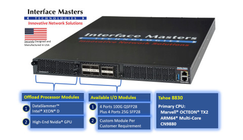thumbnail Tahoe 8830 Modular Networking Appliance - Featuring DataSlammer™ and Nvidia® Advanced GPU Offload Processing (Graphic: Business Wire)