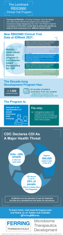 thumbnail Ferring IDWeek Infographic