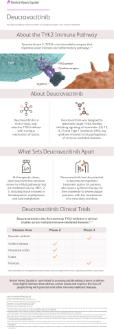 (Graphic: Bristol Myers Squibb)