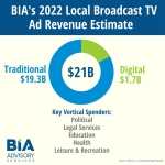 2022_Local_Broadcast_TV_Ad_Revenue_Estimate.jpg
