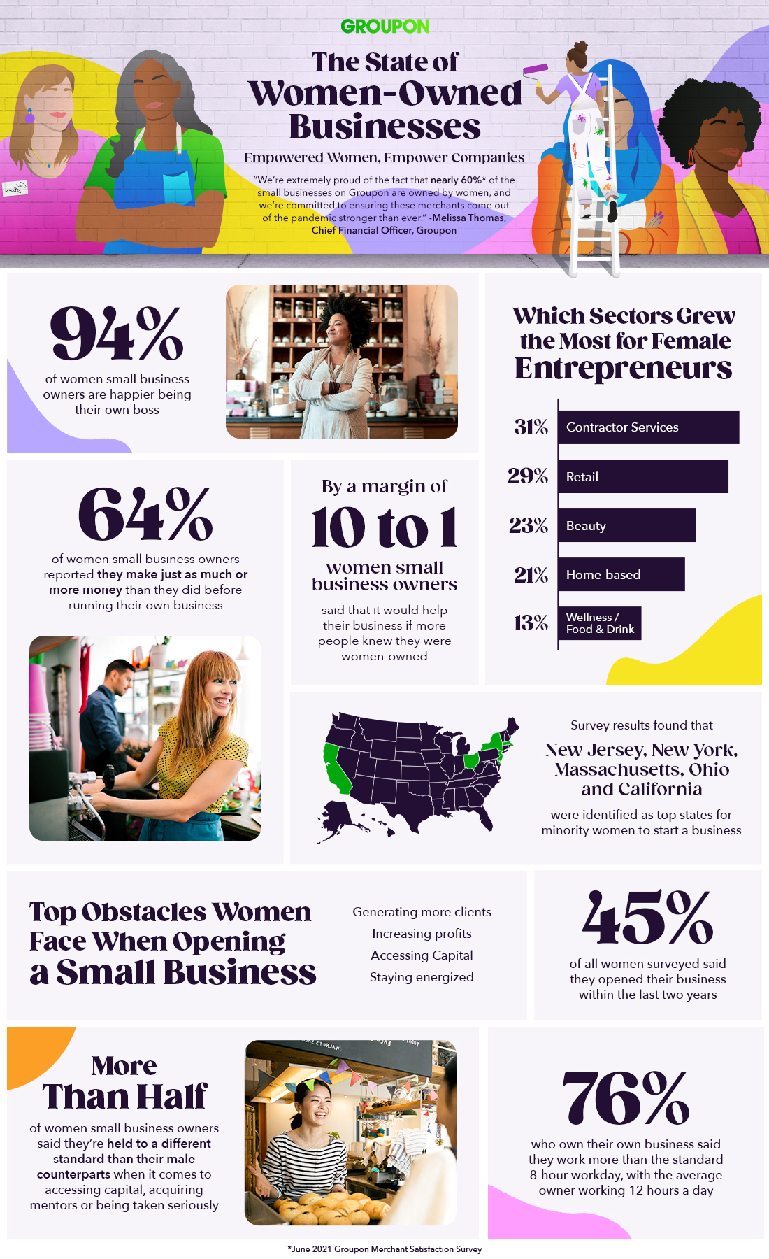United States: The Women's Entrepreneurship and Economic