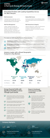 Expro: A Full-Cycle Energy Services Leader (Graphic: Business Wire)
