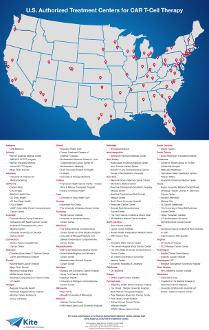 US Authorized Treatment Centers for CAR T-Cell Therapy (Graphic: Kite)