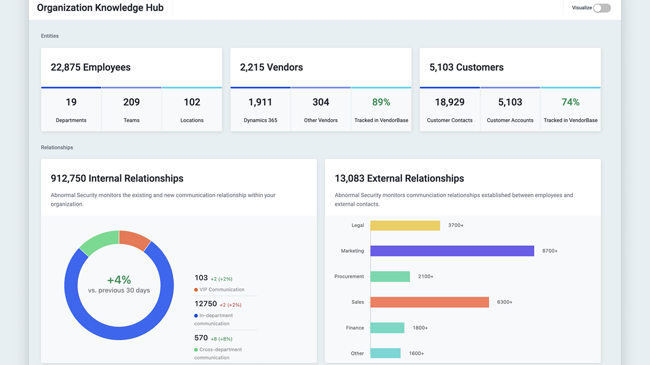 Abnormal Security Announces Integrated Cloud Email Security (ICES)  Platform, the Only Cloud-native Solution for Comprehensively and Precisely  Stopping All Email Threats | Business Wire