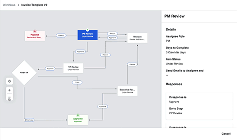 The new Global Workflow Engine will allow customers to build custom approval workflows across the platform. (Graphic: Business Wire)