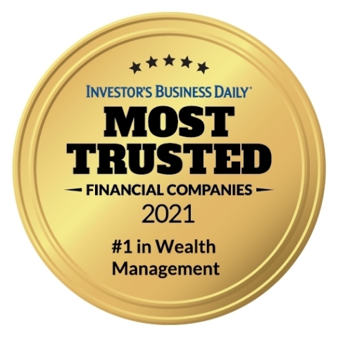 Ameriprise Financial Named #1 Most Trusted Wealth Manager by Investor’s Business Daily (Graphic: Business Wire)