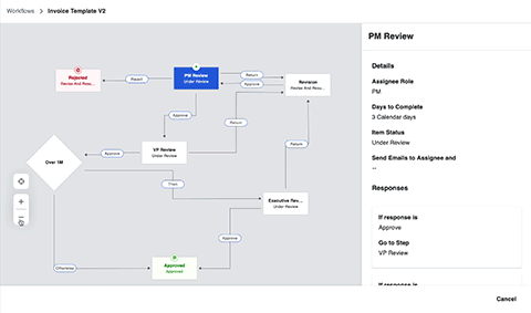 thumbnail Le nouveau moteur de flux des travaux mondial permettra aux clients de créer des flux d’approbation personnalisés dans l’ensemble de la plateforme. (Graphic: Business Wire)