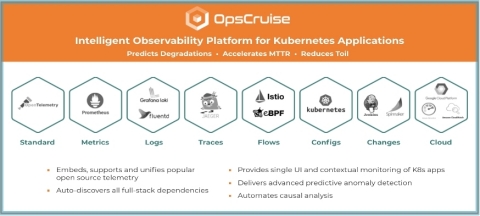 original OpsCruise Introduces New Free Forever Plan to Empower DevOps to Accelerate Troubleshooting of Cloud Native Apps. (Graphic: Business Wire)