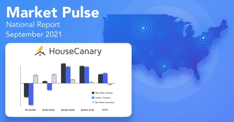 HouseCanary Market Pulse (Graphic: Business Wire)