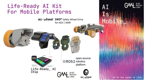 thumbnail Life-Ready AI Kit For Mobile Platforms (Graphic: Business Wire)