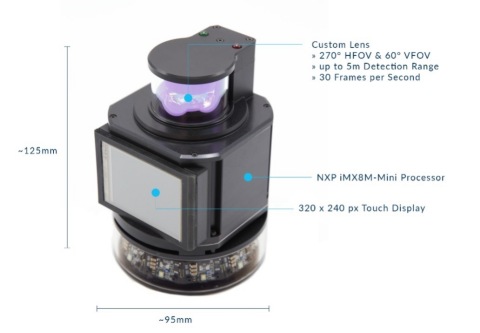 Jabil's Innovative Omnidirectional Sensor: Winner of the Best of Sensors 2021 (Photo: Business Wire)