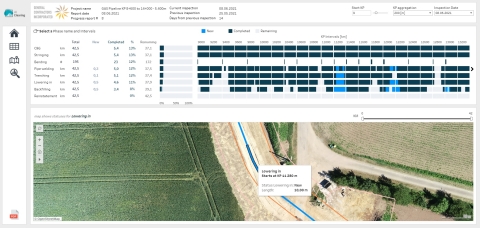 AI Surveyor™ integrates business intelligence from multiple data sources, allowing stakeholders to access near real-time reporting remotely. (Photo: Business Wire)