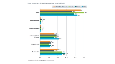 (Graphic: Business Wire)