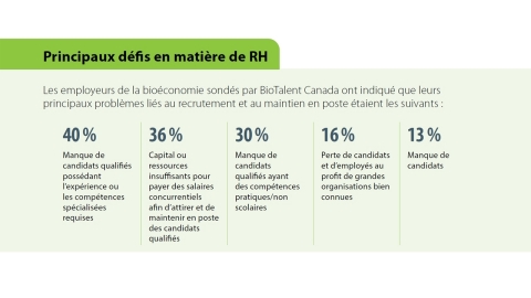 (Graphic: Business Wire)