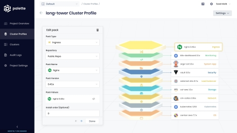 With Palette’s unique feature, “Cluster Profiles”, teams can define and re-use Kubernetes stack templates, depending on application needs, inclusive not only of the Kubernetes infrastructure, but also the add-on application services. The platform ensures that any cluster managed remains the same with frequent checks based on the Cluster Profile selected to eliminate configuration drift. (Graphic: Business Wire)