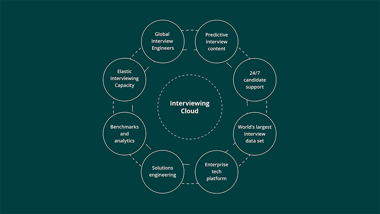 Karat co-founders, Mo Bhende and Jeffrey Spector, announce the company's $110M Series C funding round and share their vision for the future of technical hiring in the Interviewing Cloud.