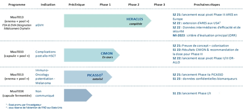 Calendrier Introduction En Bourse 2023 Maat Pharma Lance Son Introduction En Bourse Sur Le Marché Réglementé  D'euronext Paris Et Annonce Sa Fourchette Indicative De Prix | Business Wire