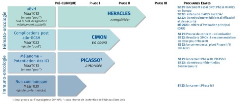 Calendrier Introduction En Bourse 2023 Maat Pharma Lance Son Introduction En Bourse Sur Le Marché Réglementé  D'euronext Paris Et Annonce Sa Fourchette Indicative De Prix | Business Wire