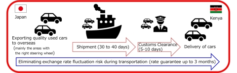 thumbnail Image of rate guarantee process (Graphic: Business Wire)

