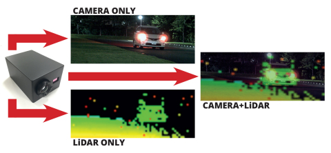 Imaging example from Kyocera’s patented Camera-LiDAR Fusion Sensor (Graphic: Business Wire)