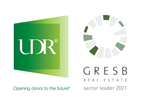 UDR, Inc. Logo