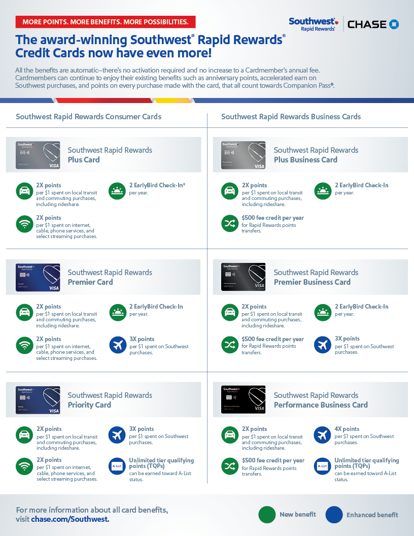 Which Southwest Airlines Credit Card Should I Get?