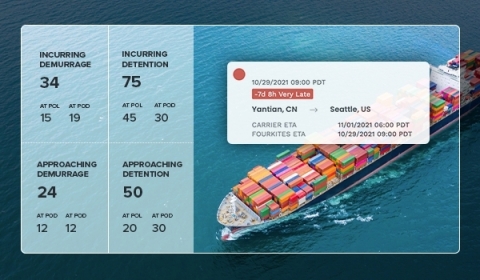 FourKites Expands its Market-Leading Ocean Visibility Platform with Industry-First Dynamic ETA® for Ocean Shipping and New Tools to Manage Demurrage and Detention (Photo: Business Wire)