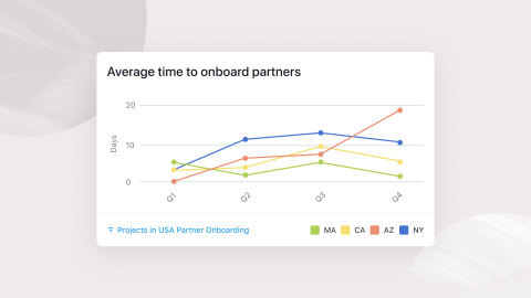 Inspired by the best practices of agile engineering teams who leverage velocity tracking to increase efficiency, Universal Reporting is being made even more powerful with the addition of reporting on data trends and workflows over time. (Graphic: Business Wire)
