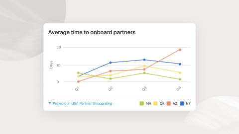 Asana Enterprise Work Graph: Helping the World’s Largest Organizations Achieve Clarity in Unclear Times 5 Inspired by the best practices of agile engineering teams who leverage velocity tracking to increase efficiency, Universal Reporting is being made even more powerful with the addition of reporting on data trends and workflows over time.
