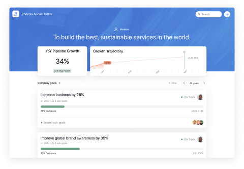 Asana is evolving its Goals offering with a new Goals API connecting goals with data and insights from mission-critical tools to monitor impact and inform executive decisions. (Graphic: Business Wire)