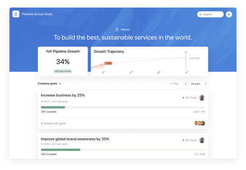 Asana Enterprise Work Graph: Helping the World’s Largest Organizations Achieve Clarity in Unclear Times 2 Asana is evolving its Goals offering with a new Goals API connecting goals with data and insights from mission-critical tools to monitor impact and inform executive decisions.