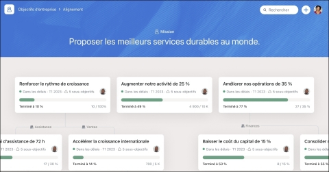 Asana fait évoluer sa fonctionnalité Objectifs et lance une nouvelle API spécialisée pour mieux connecter les objectifs aux informations contenues au sein des outils de travail quotidiens, pour que les entreprises puissent plus facilement suivre leurs résultats clés et permettre une prise de décision plus judicieuse. (Graphic: Business Wire)